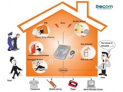 Thiết bị báo trộm trung tâm